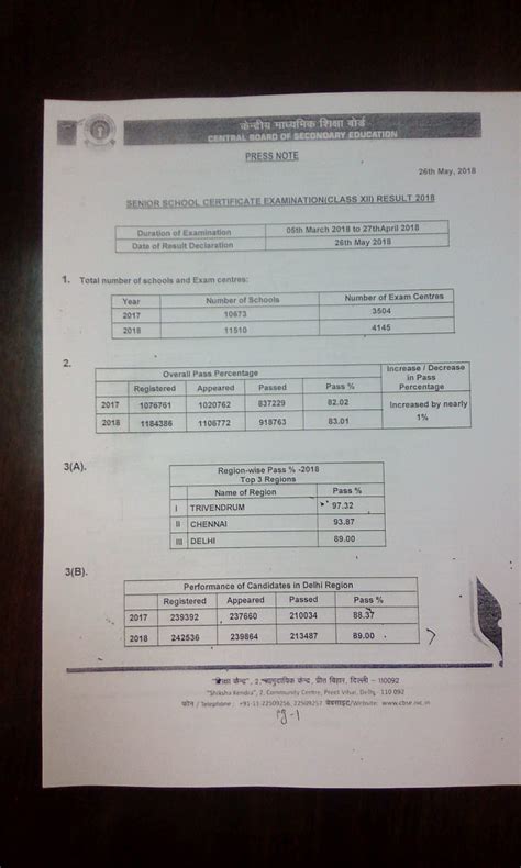 CBSE 12th Result 2018 Merit List Announced at cbse.nic.in, cbseresults.